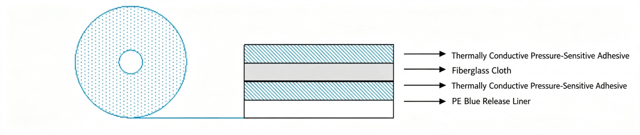 Custom Die-Cut Thermally Conductive Double-Sided Tape