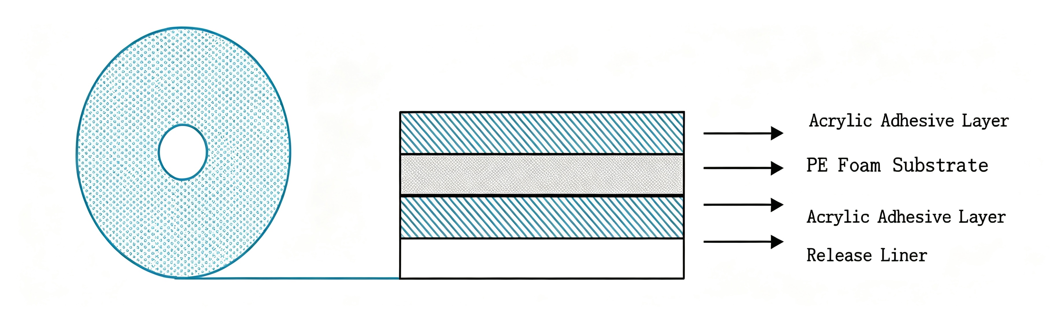 PE Foam Double-Sided Tape