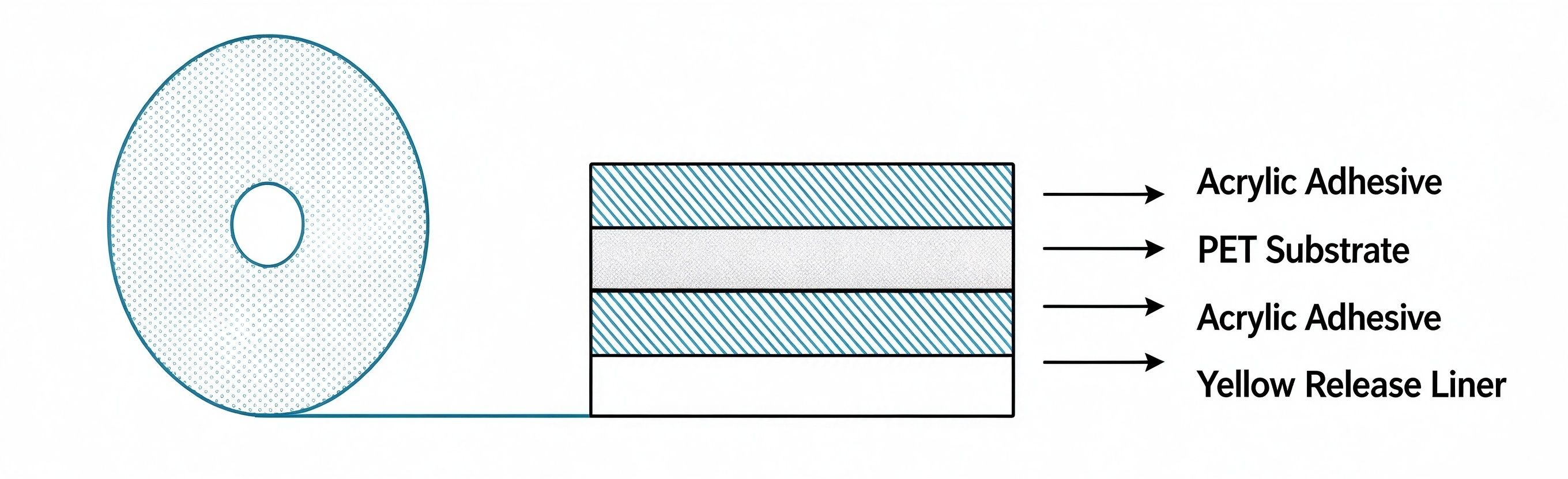 Clear PET Double-Sided Tape with Yellow Release Liner Clear PET Double-Sided Tape with Yellow Release Liner